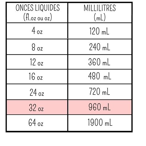 1 oz de fl en ml.